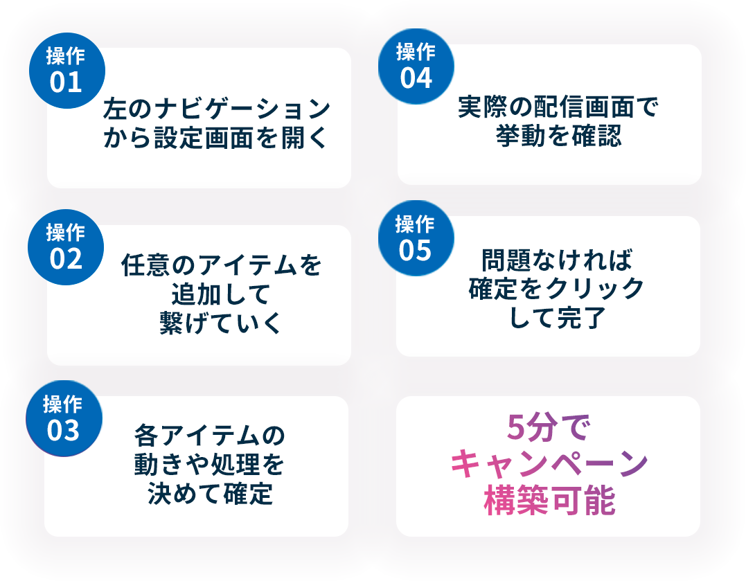 簡易的な操作で全て完結する管理画面